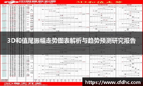 3D和值尾振幅走势图表解析与趋势预测研究报告